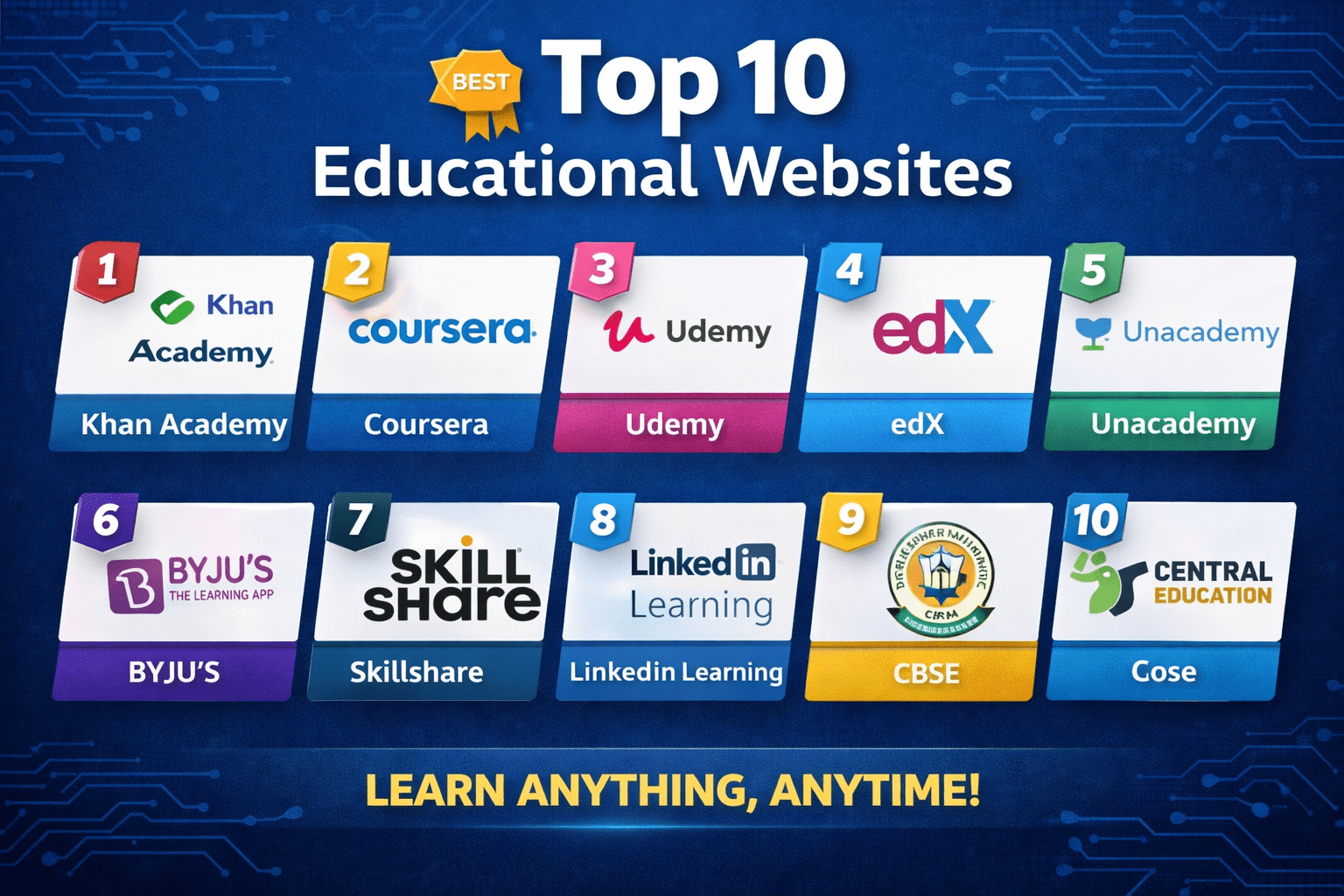 Top 10 Educational Websites for Students (Free & Useful Learning Platforms)